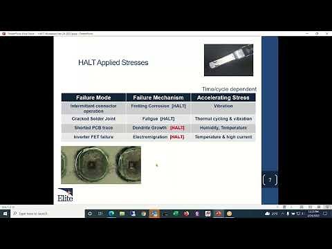 Elite Webinar: HALT Testing