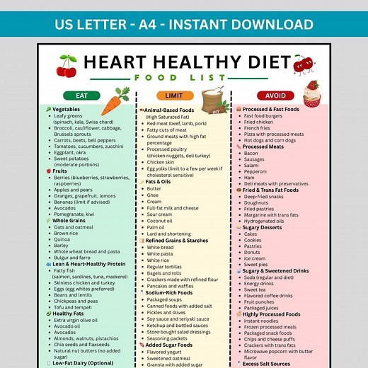Heart Healthy Diet Food List Printable | Heart Healthy Food Chart, Low Cholesterol Diet, Meal Planner & Grocery List PDF - Etsy