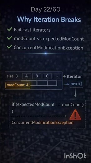 22/60⚠️ #synchronizedList Iterator Trap in #Java 🧠 #JVM #concurrency #javaprogramming #javainterview