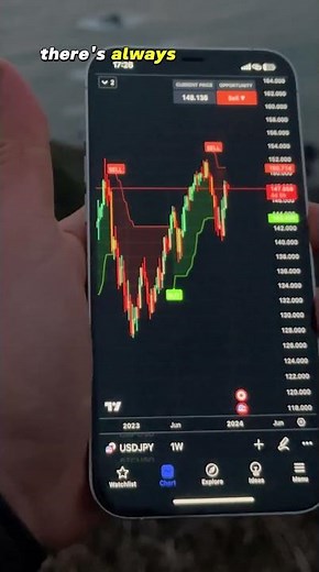 Vip Indicators for forex