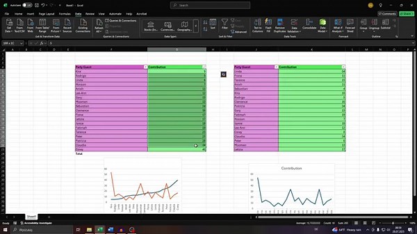 How to Sort Data by Ascending or Descending Order in Excel