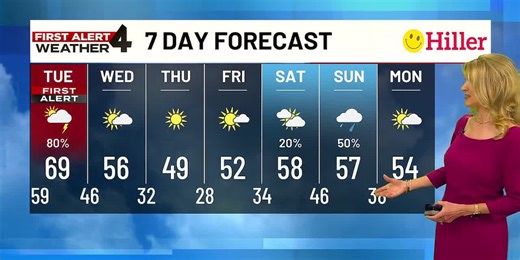 Monday weather update