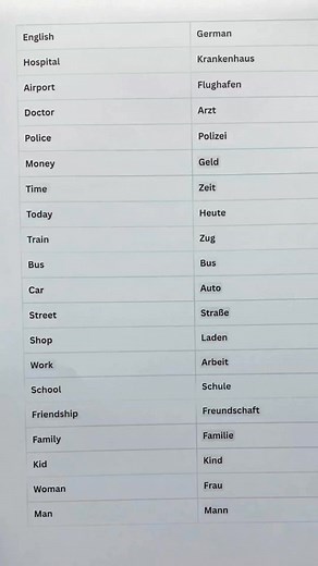 68K views · 1.1K reactions | German Basic Words For Beginners #learngerman #deutschlernen #learngermanlanguage #learngermanonline #germanforbeginners #germanwords #germanvocabulary #viralreelsfacebook #short | Learn German A1 | Facebook