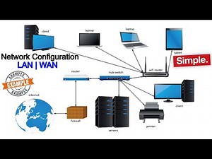 Network Configuration - LAN WAN configuration| network address translation| DHCP | MAC Address| CCNA