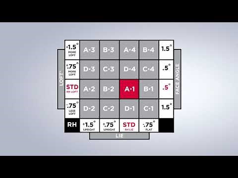 How to Adjust SureFit Hosel | Titleist