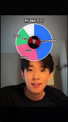 My DNA test #tutorial #shorts