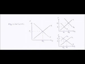 AS Level Micro Economic Diagrams