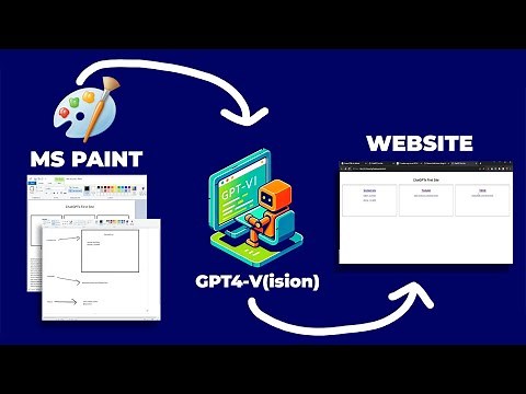 Create a Website from a drawing w/ChatGPT (Tutorial)