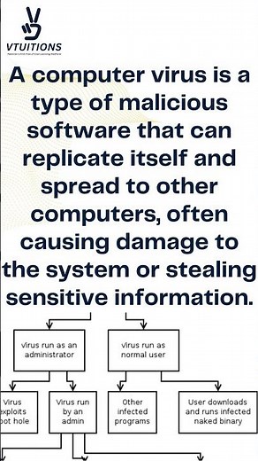What is a Computer Virus | Vtuitions #ComputerVirus #Malware #ComputerSafety #techtips