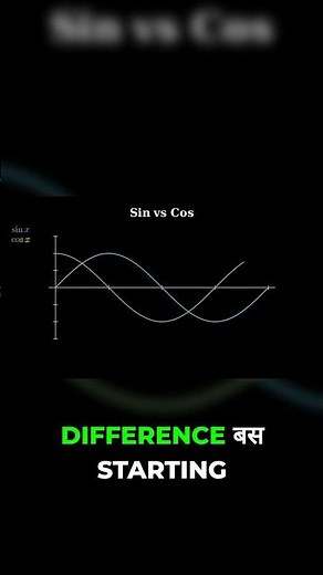 Sine vs. Cosine: The Hidden Identical Twins!