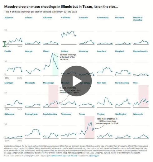 my first official data graphic using Datawrapper this tool is worth learning. Interactive data visualization can fun and below an mouse-over feature I wish we could have in Power BI:… | carlos barboza