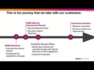 Best Practices for Maturing your SOC from Splunk Professional Services: Process