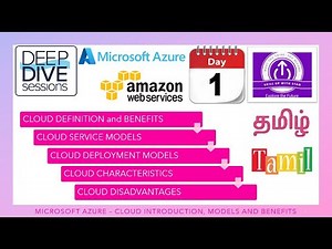 CLOUD - DAY 1 PART 1 - INTRODUCTION TO CLOUD IN TAMIL - AZURE - AWS - GCP
