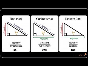 trigonometry practice - live session