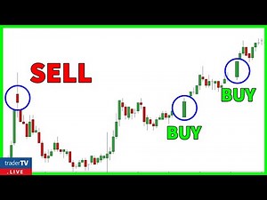 The Ultimate beginners guide to trading candlestick charts