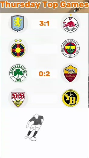 Top Trending Games This Thursday