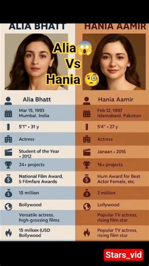 Alia Bhatt vs Hania Aamir | Bollywood vs Lollywood #aliabhatt #haniaamir#bollywood#lollywood#shorts