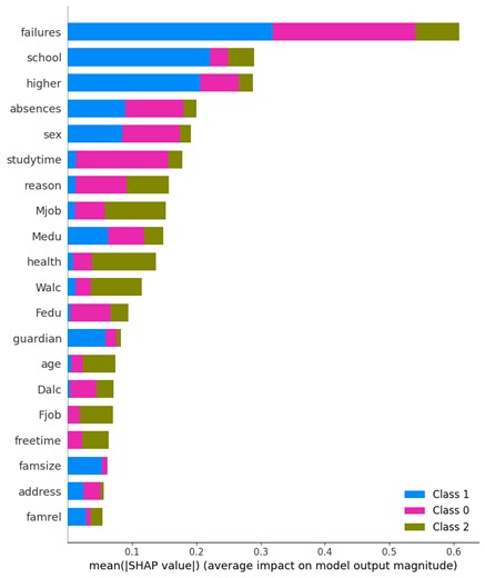 lightgbmで多クラス分類をして、shapを見てみる