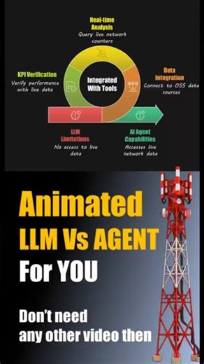 LLM Vs AI Agent - Quick Difference