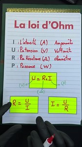 La loi d’ohm | Ayoub Harti