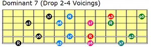 Jazz Guitar Chords - Voicings, Charts, Theory and Diagrams