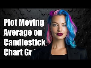 How to Plot Moving Average on Candlestick Chart: A Step-by-Step Guide