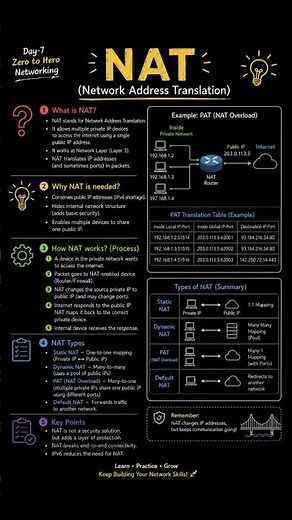 NAT Tutorial for Beginners | Easy Networking Concepts