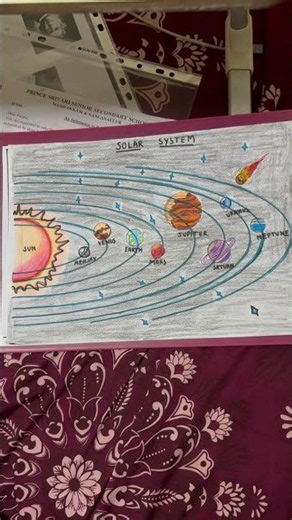 Solar System Drawing - school project #drawing #art #school #project