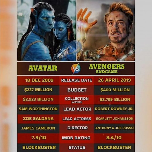 Avatar vs Avengers Endgame