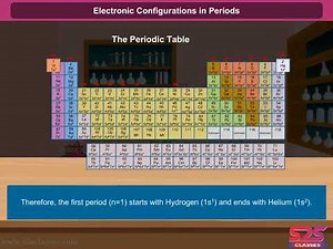 Class 11 - Electronic Configurations In Periods
