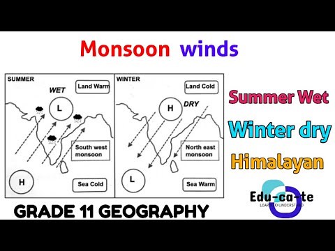 Monsoon Winds grade 11