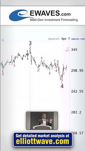 Top Elliott Wave Setup via EWAVES Wave Finder