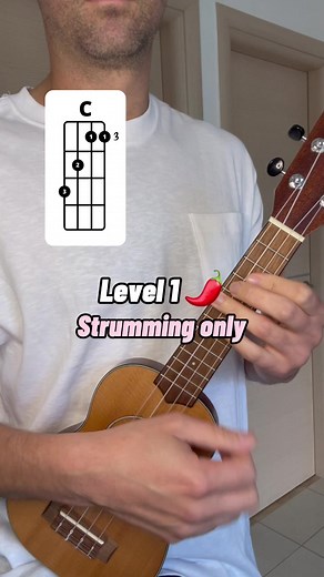 4 Levels of Percussive Reggae on Ukulele
