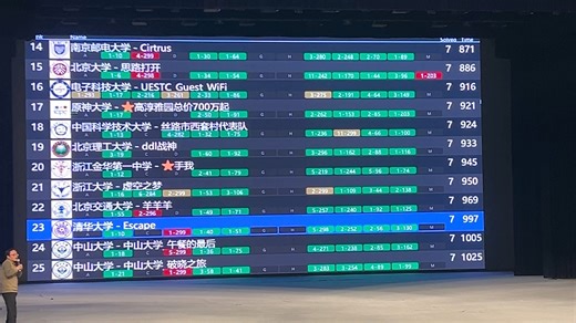 2024上海icpc金牌滚榜实录