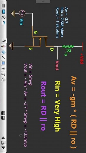 #mosfet CS Amplifier | Voltage Gain (Av), Rin & Rout Explained Clearly | #transistoramplifier #bjt
