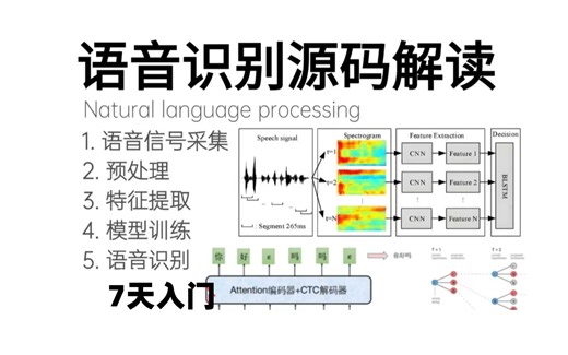 【语音识别实战系列教程】一口气学完基于PyTorch｜语音合成、分离、变声三大实战模块，论文讲解 源码解读 项目实战，学完即可就业！人工智能/AI/深度学习