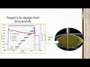 How to deal with Hydraulic Fracture Simulators
