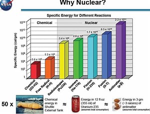 Nuclear propulsion - Alchetron, The Free Social Encyclopedia