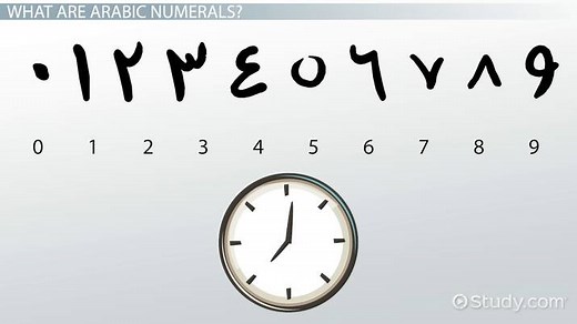 Arabic Numbers System | Definition, Origin & Significance
