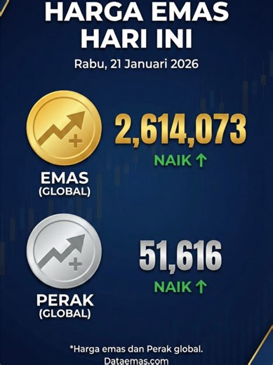Harga di Dataemas.com mengacu pada harga spot global yang di conversi ke rupiah #fyp #gold #hargaperak #hargaemas #antam