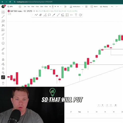 Market Analysis: New Highs & Potential Gap Up! #shorts