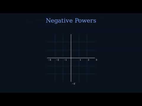 De Moivre's Theorem & nth Roots of Complex Numbers — Visual Guide