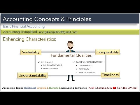 Enhancing Characteristics of Accounting Information | v2021