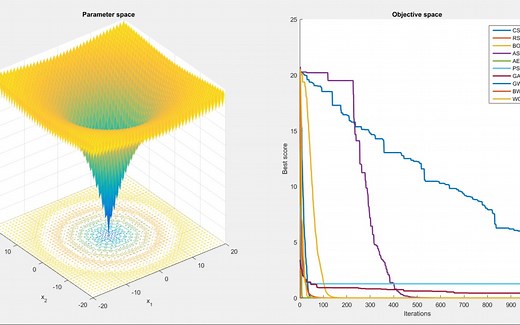 多种智能优化算法对比测试（一）