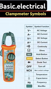 Basic electrical clampmeter symbols and their functions.... | Filo
