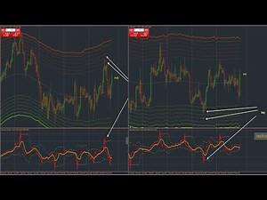 Most effective Forex trading systems|100%Successful Forex Trading Strategies FREE DOWNLOAD MT4