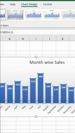 Charts & Graphs in Excel, Data in Vertical BARS#bars#chart #bargraph #excelgraphs#piechart #graph