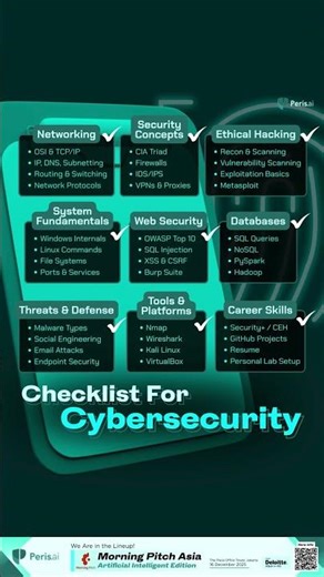 Checklist For Cybersecurity