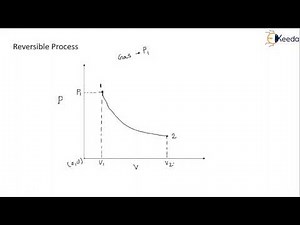Reversible and Irreversible Process - Basic Concepts and Definition - Thermodynamics