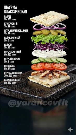 🔥How many calories are in shawarma?